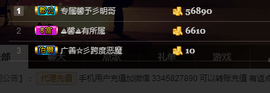 尿毒症@馨予主播照片