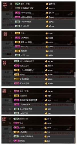 依诺♔休息主播照片