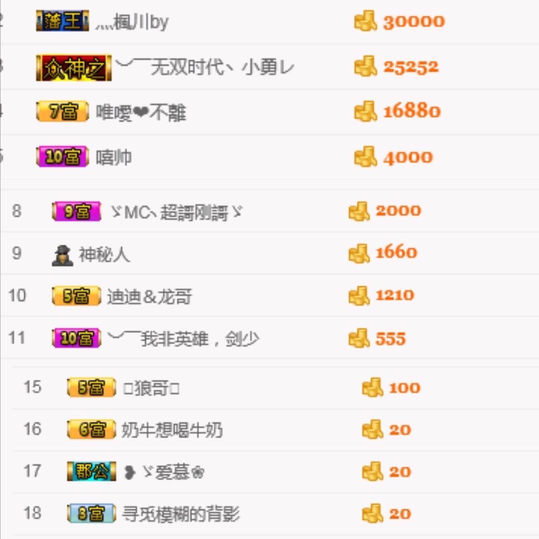 🌺小小🌺生病住院的主播照片