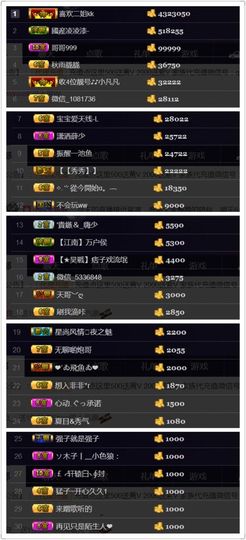 办居住证晚上播主播照片