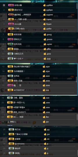 繁华落幕……主播照片