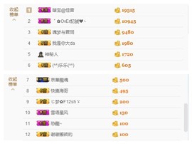 昵称违规，请重新修改主播照片