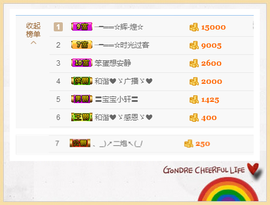 乖“我们的回忆，😘主播照片
