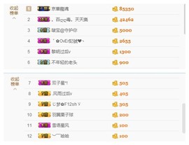 昵称违规，请重新修改主播照片