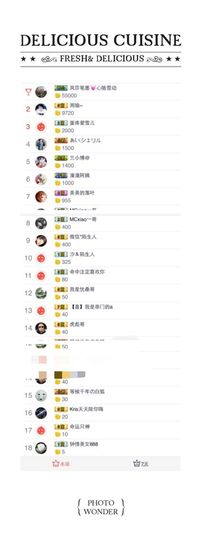 嗯哼……！主播照片