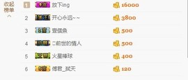 😱……主播照片