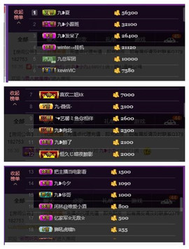 九小九，主播照片