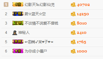 傻宝啊“”~~~主播照片