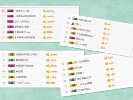 阿俊_主播照片