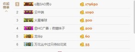 😱……主播照片
