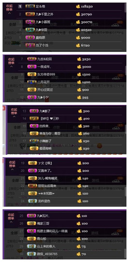 九小九，主播照片