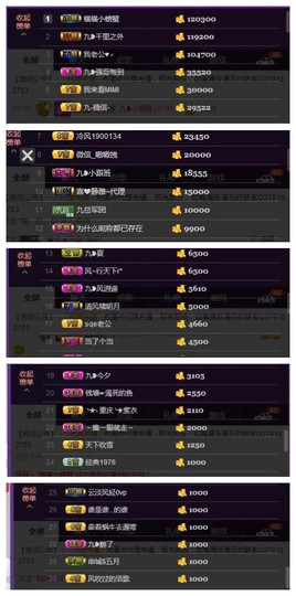 九小九，主播照片