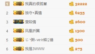 鲨鱼周舟主播照片