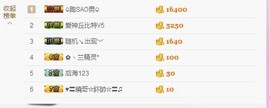 😱……主播照片