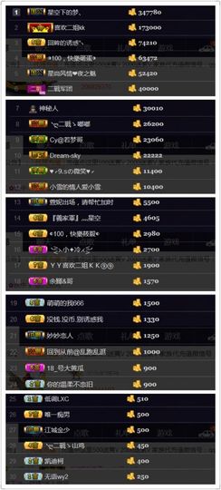 办居住证晚上播主播照片