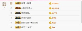 😱……主播照片