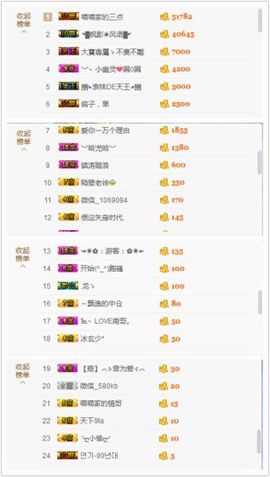 喵喵永远记得你们。主播照片