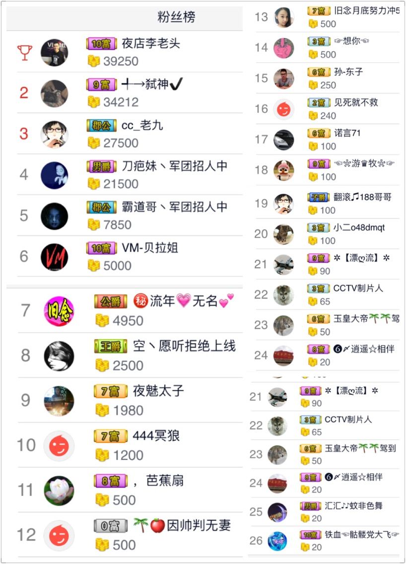 二梦在等你的主播照片