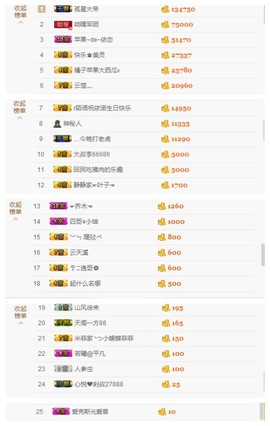 依诺♔休息主播照片