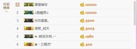 😱……主播照片