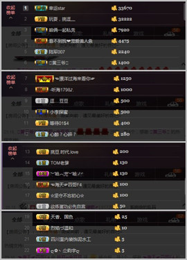 挑逗ღ金豆豆主播照片