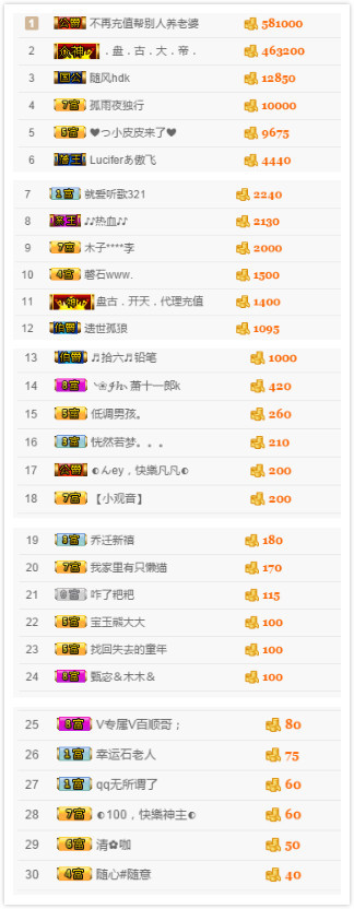 爱烟：湘A2227的主播照片