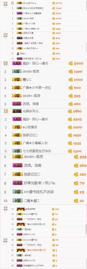 叫我小七七👌？主播照片