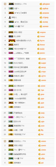 ✨11✨主播照片