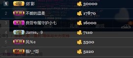 小小雨儿008主播照片