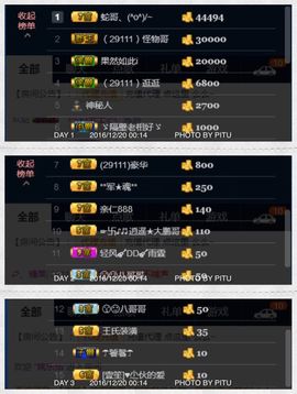 糖果果糖果主播照片