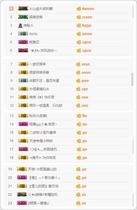 歩忈丗主播照片