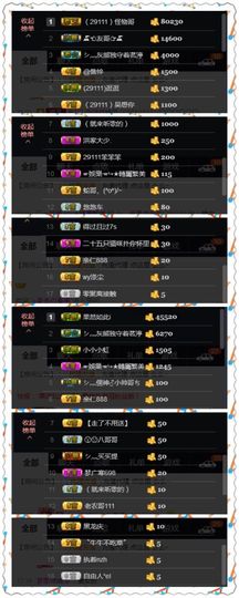 糖果果糖果主播照片