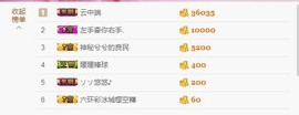 😱……主播照片