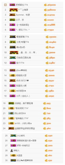 ✨11✨主播照片