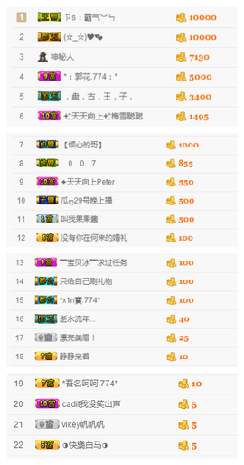 ✨11✨主播照片