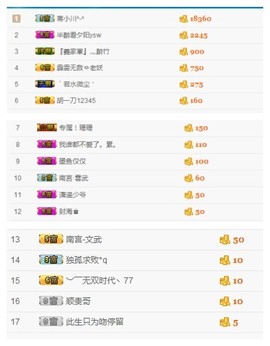 珍美丽❤发抽奖点舞主播照片