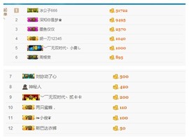 珍美丽❤发抽奖点舞主播照片