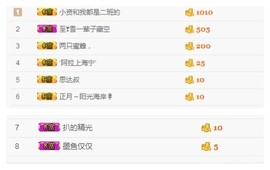 珍美丽❤发抽奖点舞主播照片