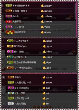 夺命十三枪168主播照片