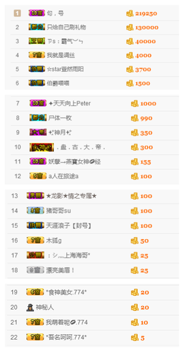 ✨11✨主播照片