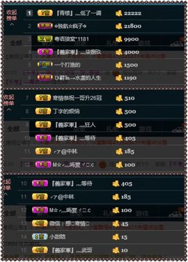 『盘古』---青衣主播照片