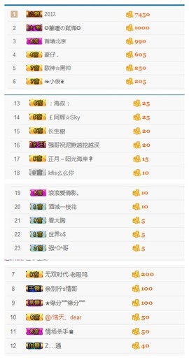 珍美丽❤发抽奖点舞主播照片