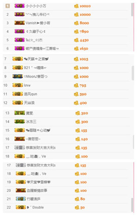 拯救单身笨辣椒主播照片