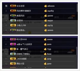 凌云☀小云儿主播照片