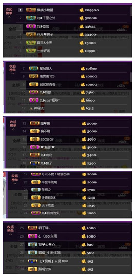 九小九，主播照片
