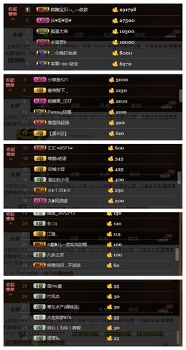 依诺♔休息主播照片