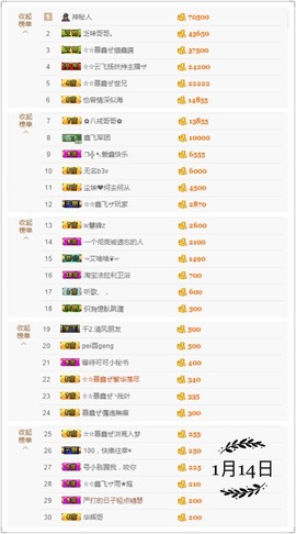 鑫儿～主播照片