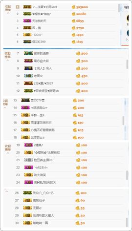 丫头唱歌给你听主播照片