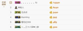 😱……主播照片