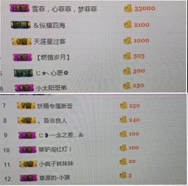 林妹妹不定时直播主播照片